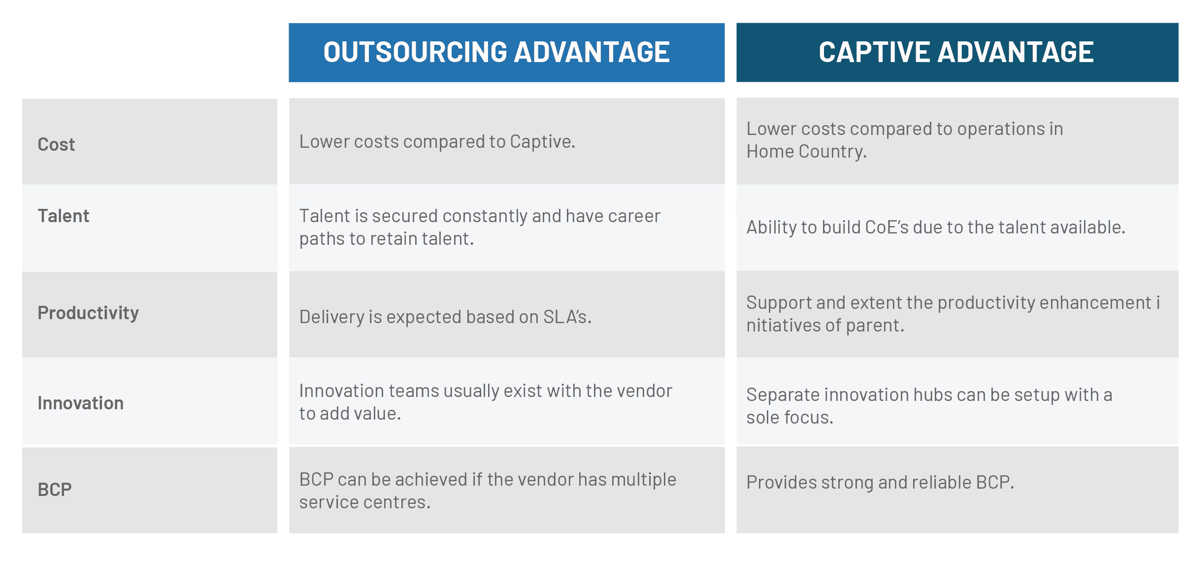 Build Captive Centers - Valenta BPO ES